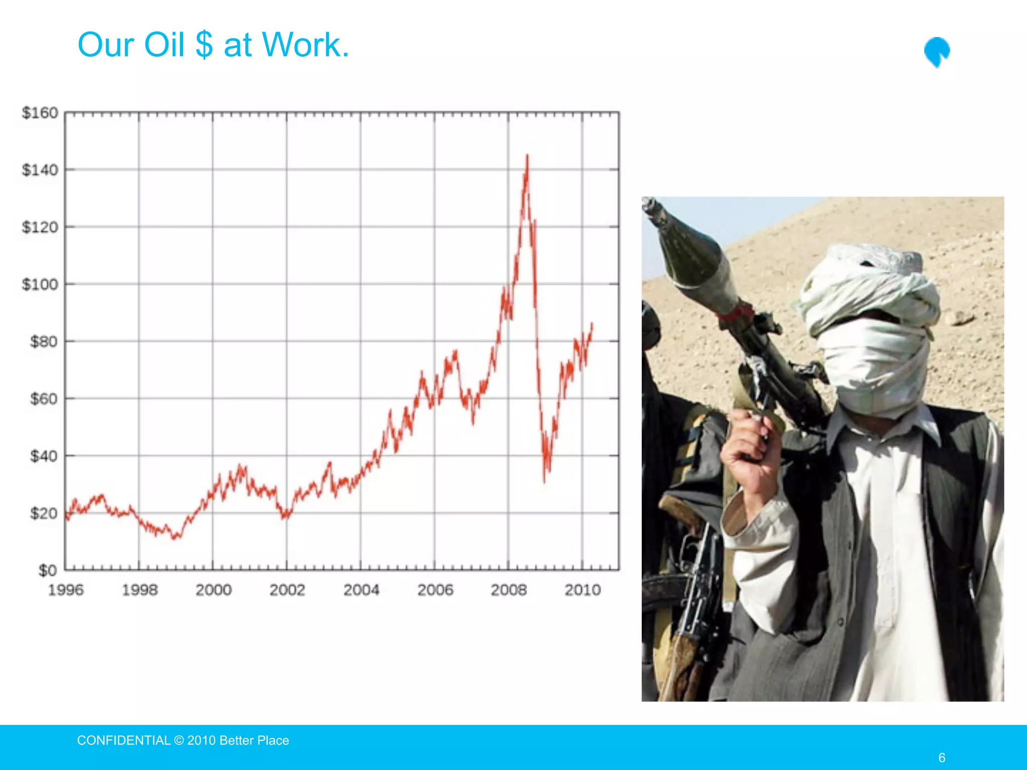 Our Oil $ at Work.




CONFIDENTIAL © 2010 Better Place
                                   6
 