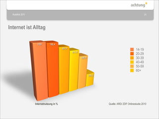 Ausblick 2011                                                                                      24




Internet ist Alltag

                   100         98,4
                                         89,9                                                14-19
                                                81,9
                                                                                             20-29
                                                       68,9                                  30-39
                                                                                             40-49
                                                                                             50-59
                                                                                             60+
                                                              28,2




                  Internetnutzung in %                               Quelle: ARD/ ZDF Onlinestudie 2010
 
