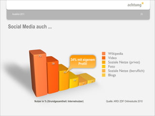 Ausblick 2011                                                                                       25




Social Media auch ...



                                                                       Wikipedia
                     73
                                                                       Video
                                                   34% mit eigenem
                                 58                    Profil!         Soziale Netze (privat)
                                                                       Foto
                                            39                         Soziale Netze (beruﬂich)
                                                                       Blogs
                                                     19           7
                                                              7




                  Nutzer in % (Grundgesamtheit: Internetnutzer)       Quelle: ARD/ ZDF Onlinestudie 2010
 
