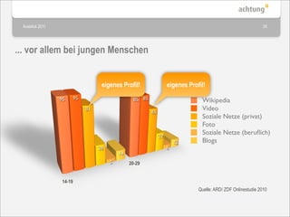 Ausblick 2011                                                                                                26




... vor allem bei jungen Menschen


                                 eigenes Profil!                  eigenes Profil!
                      95                        85 85
                 95                                                            Wikipedia
                           81
                                                        65
                                                                               Video
                                                                               Soziale Netze (privat)
                                                                               Foto
                                                                               Soziale Netze (beruﬂich)
                                                             27
                                                                      12       Blogs
                                28                                6
                                         14
                                     5        20-29


                  14-19
                                                                              Quelle: ARD/ ZDF Onlinestudie 2010
 