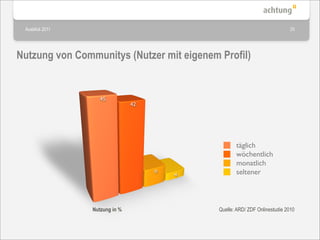 Ausblick 2011                                                               29




Nutzung von Communitys (Nutzer mit eigenem Profil)


                    45
                                42




                                                    täglich
                                                    wöchentlich
                                                    monatlich
                                     9
                                         4          seltener



                 Nutzung in %                Quelle: ARD/ ZDF Onlinestudie 2010
 