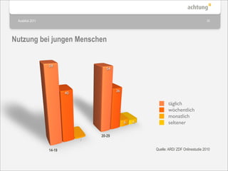 Ausblick 2011                                                                         30




Nutzung bei jungen Menschen


                 59
                                    54




                                          36
                         40

                                                              täglich
                                                              wöchentlich
                                                              monatlich
                                               6   4          seltener

                                  20-29
                              1

                 14-19                                 Quelle: ARD/ ZDF Onlinestudie 2010
 