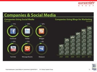 Podiumsdiskussion „Social Media im Unternehmen“ @ INKOP2011   © H. Broda, Experton Group   13
 