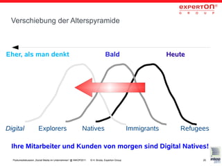 Verschiebung der Alterspyramide



Eher, als man denkt                                                         Bald                          Heute




Digital               Explorers                          Natives                             Immigrants      Refugees

  Ihre Mitarbeiter und Kunden von morgen sind Digital Natives!
  Podiumsdiskussion „Social Media im Unternehmen“ @ INKOP2011   © H. Broda, Experton Group                         20
 
