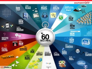 Podiumsdiskussion „Social Media im Unternehmen“ @ INKOP2011   © H. Broda, Experton Group   7
 