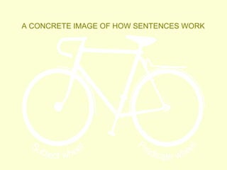 A CONCRETE IMAGE OF HOW SENTENCES WORK
 