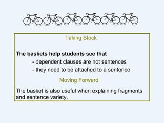Taking Stock

The baskets help students see that
      - dependent clauses are not sentences
      - they need to be attached to a sentence
                 Moving Forward
The basket is also useful when explaining fragments
and sentence variety.
 