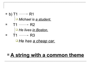 b) T1  R1  Michael is  a student. T1  R2  He lives  in Boston. T1  R3  He has  a cheap car. A string with a common theme 