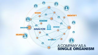 SHARE
SEARCH
DESIGN
INTERACT
ANALYZE
KNOW
IDENTIFY
DISCOVER
ACOMPANYASA
SINGLE ORGANISM
 