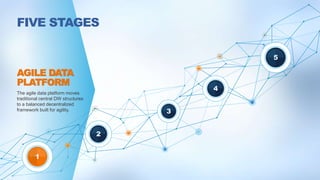 2
3
1
FIVE STAGES
The agile data platform moves
traditional central DW structures
to a balanced decentralized
framework built for agility.
5
4
 