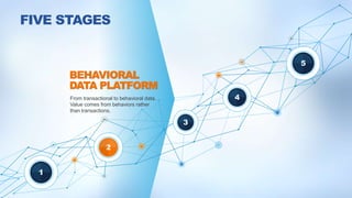 2
3
1
5
4
FIVE STAGES
From transactional to behavioral data.
Value comes from behaviors rather
than transactions.
 