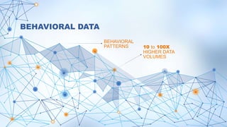 10 to 100X
HIGHER DATA
VOLUMES
BEHAVIORAL DATA
BEHAVIORAL
PATTERNS
 