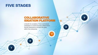 FIVE STAGES
1
5
4
LinkedIn for analytics. From centralized
metadata to crowd-sourced collaboration.
Social interactions connect the data
within the enterprise.
3
2
 