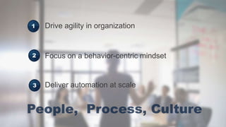 Focus on a behavior-centric mindset
1
2
3
Drive agility in organization
Deliver automation at scale
 