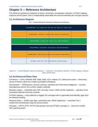 Sentinel System Engineering Sentinel Blueprint v3.4: Engineering Modern Detection and Response in ...