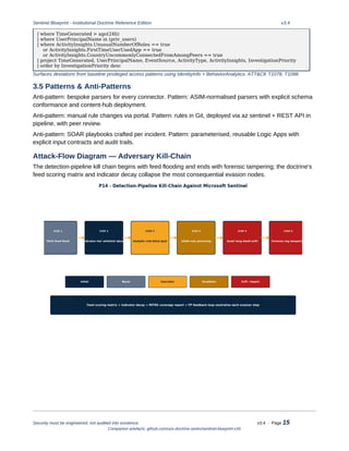 Sentinel Blueprint v3.4: Engineering Modern Detection and Response in ...