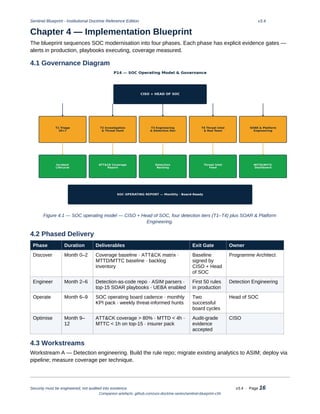 Sentinel Blueprint v3.4: Engineering Modern Detection and Response in ...