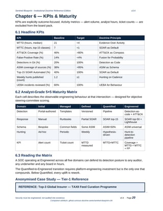 Sentinel Blueprint v3.4: Engineering Modern Detection and Response in ...