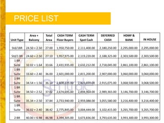 PRICE LIST
               Area +      Total   CASH TERM      CASH TERM       DEFERRED        HDMF &
Unit Type     Balcony      Area    Floor Buyers    Spot Cash        CASH           BANK         IN HOUSE

Std/1BR     24.50 + 2.50   27.00   1,950,750.00   2,111,400.00   2,180,250.00   2,295,000.00   2,295,000.00

Std/1 BR    24.60 + 2.50   27.10   1,957,975.00   2,119,220.00   2,188,325.00   2,303,500.00   2,303,500.00
  1 BR
  Suite     32.02 + 1.64   33.66   2,431,935.00   2,632,212.00   2,718,045.00   2,861,100.00   2,861,100.00
  1 BR
  Suite     33.60 + 2.40   36.00   2,601,000.00   2,815,200.00   2,907,000.00   3,060,000.00   3,060,000.00
  1 BR
  Suite     34.54 + 1.56   36.10   2,608,225.00   2,823,020.00   2,915,075.00   3,068,500.00   3,068,500.00
  1 BR
  Suite     34.50 + 2.52   37.02   2,674,695.00   2,894,964.00   2,989,365.00   3,146,700.00   3,146,700.00
  1 BR
  Suite     35.34 + 2.50   37.84   2,733,940.00   2,959,088.00   3,055,580.00   3,216,400.00   3,216,400.00
  1 BR
  Suite     36.02 + 2.40   38.42   2,775,845.00   3,004,444.00   3,102,415.00   3,265,700.00   3,265,700.00

  2 BR      40.00 + 6.98   46.98   3,394,305.00   3,673,836.00   3,793,635.00   3,993,300.00   3,993,300.00
 