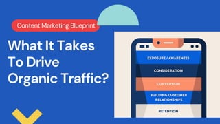 Content Marketing Blueprint
What It Takes
To Drive
Organic Traffic?
 