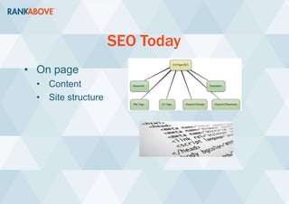 SEO Today
• On page
• Content
• Site structure
 