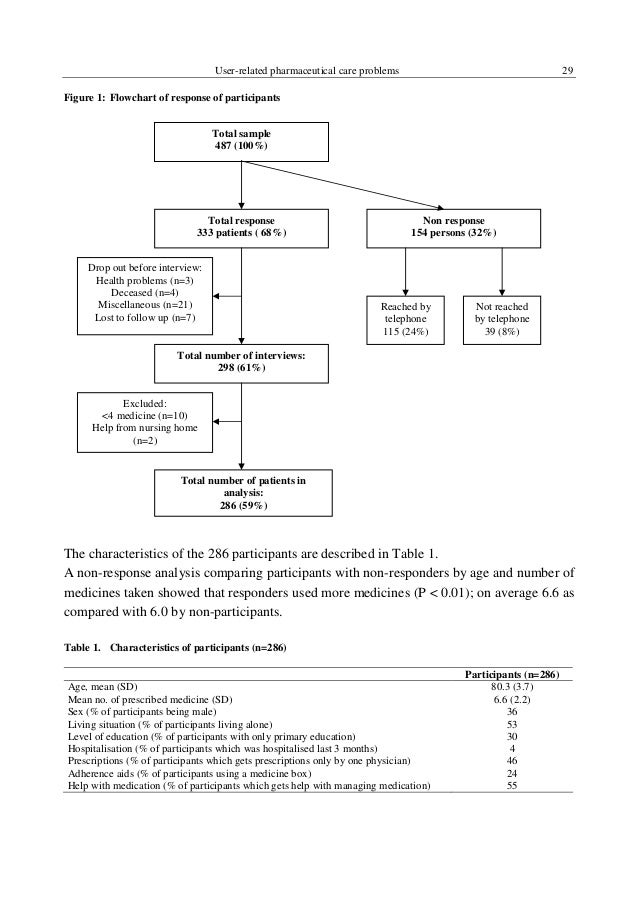 Phd thesis in patient safety