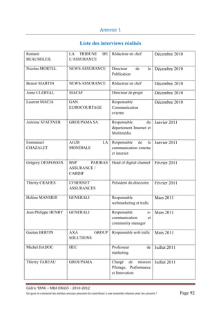 Annexe	1	

                                            Liste des interviews réalisés
Romain                             LA TRIBUNE                  DE Rédacteur en chef                        Décembre 2010
BEAUSOLEIL                         L’ASSURANCE

Nicolas MORTEL                     NEWS ASSURANCE                      Directeur           de        la Décembre 2010
                                                                       Publication

Benoit MARTIN                      NEWS ASSURANCE                      Rédacteur en chef                   Décembre 2010

Anne CLERVAL                       MACSF                               Directeur de projet                 Décembre 2010

Laurent MACIA                      GAN                                 Responsable                         Décembre 2010
                                   EUROCOURTAGE                        Communication
                                                                       externe

Antoine STATTNER                   GROUPAMA SA                         Responsable         du Janvier 2011
                                                                       département Internet et
                                                                       Multimédia

Emmanuel                           AG2R                        LA Responsable de la Janvier 2011
CHAZALET                           MONDIALE                       communication externe
                                                                  et internet

Grégory DESFOSSES                  BNP     PARIBAS Head of digital channel                                 Février 2011
                                   ASSURANCE /
                                   CARDIF

Thierry CRAHES                     LYBERNET                            Président du directoire             Février 2011
                                   ASSURANCES

Helène MANSIER                     GENERALI                            Responsable                         Mars 2011
                                                                       webmarketing et trafic

Jean Philippe HENRY                GENERALI                            Responsable       e- Mars 2011
                                                                       communication     et
                                                                       community manager

Gaetan BERTIN                      AXA       GROUP Responsable web trafic                                  Mars 2011
                                   SOLUTIONS

Michel BADOC                       HEC                                 Professeur                   de Juillet 2011
                                                                       marketing

Thierry TAREAU                     GROUPAMA                            Chargé de mission Juillet 2011
                                                                       Pilotage, Performance
                                                                       et Innovation


Cé dric	TANG	–	MBA	ENASS	–	2010-2012	
En	quoi	et	comment	les	mé dias	sociaux	peuvent-ils	contribuer	à 	une	nouvelle	relation	avec	les	assuré s	?	            Page	92	
 