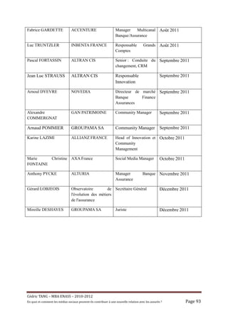 Fabrice GARDETTE                   ACCENTURE                           Manager    Multicanal Août 2011
                                                                       Banque/Assurance

Luc TRUNTZLER                      INBENTA FRANCE                      Responsable            Grands Août 2011
                                                                       Comptes

Pascal FORTASSIN                   ALTRAN CIS                          Senior : Conduite du Septembre 2011
                                                                       changement, CRM

Jean Luc STRAUSS                   ALTRAN CIS                          Responsable                         Septembre 2011
                                                                       Innovation

Arnoul DYEVRE                      NOVEDIA                             Directeur de marché Septembre 2011
                                                                       Banque       Finance
                                                                       Assurances

Alexandre                          GAN PATRIMOINE                      Community Manager                   Septembre 2011
COMMERGNAT

Arnaud POMMIER                     GROUPAMA SA                         Community Manager                   Septembre 2011

Karine LAZIMI                      ALLIANZ FRANCE                      Head of Innovation et Octobre 2011
                                                                       Community
                                                                       Management

Marie    Christine AXA France                                          Social Media Manager                Octobre 2011
FONTAINE

Anthony PYCKE                      ALTURIA                             Manager               Banque Novembre 2011
                                                                       Assurance

Gérard LOBJEOIS                    Observatoire         de Secrétaire Général                              Décembre 2011
                                   l'évolution des métiers
                                   de l'assurance

Mireille DESHAYES                  GROUPAMA SA                         Juriste                             Décembre 2011




Cé dric	TANG	–	MBA	ENASS	–	2010-2012	
En	quoi	et	comment	les	mé dias	sociaux	peuvent-ils	contribuer	à 	une	nouvelle	relation	avec	les	assuré s	?	            Page	93	
 