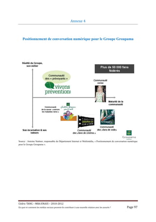 Annexe	4	



    Positionnement de conversation numérique pour le Groupe Groupama




Source : Antoine Stattner, responsable du Département Internet et Multimédia, « Positionnement de conversation numérique
pour le Groupe Groupama ».




Cé dric	TANG	–	MBA	ENASS	–	2010-2012	
En	quoi	et	comment	les	mé dias	sociaux	peuvent-ils	contribuer	à 	une	nouvelle	relation	avec	les	assuré s	?	   Page	97	
 