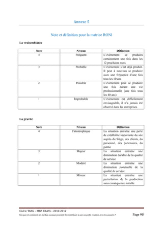 Annexe	5	


                                   Note et définition pour la matrice RONI
La vraisemblance

                  Note                                         Niveau                                      Définition
                   4                                           Fréquent                        L’évènement       se    produira
                                                                                               certainement une fois dans les
                                                                                               12 prochains mois
                     3                                         Probable                        L’évènement s’est déjà produit.
                                                                                               Il peut à nouveau se produire
                                                                                               avec une fréquence d’une fois
                                                                                               tous les 10 ans
                     2                                          Possible                       L’évènement peut se produire
                                                                                               une fois durant une vie
                                                                                               professionnelle (une fois tous
                                                                                               les 40 ans)
                     1                                       Improbable                        L’évènement est difficilement
                                                                                               envisageable, il n’a jamais été
                                                                                               observé dans les entreprises



La gravité

                  Note                                        Niveau                                      Définition
                   4                                       Catastrophique                      La situation entraîne une perte
                                                                                               de crédibilité importante du site
                                                                                               auprès du Siège, des clients, du
                                                                                               personnel, des partenaires, du
                                                                                               public
                     3                                          Majeur                         La situation entraîne une
                                                                                               diminution durable de la qualité
                                                                                               de service
                     2                                          Modéré                         La situation entraîne une
                                                                                               diminution ponctuelle de la
                                                                                               qualité de service
                     1                                          Mineur                         La situation entraîne une
                                                                                               perturbation de la production
                                                                                               sans conséquence notable




Cé dric	TANG	–	MBA	ENASS	–	2010-2012	
En	quoi	et	comment	les	mé dias	sociaux	peuvent-ils	contribuer	à 	une	nouvelle	relation	avec	les	assuré s	?	         Page	98	
 