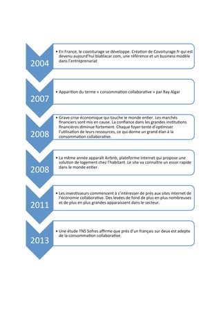 !
!
!
!
!
!
!
2004!
• En!France,!le!covoiturage!se!développe.!Créauon!de!Covoiturage.fr!qui!est!
devenu!aujourd’hui!blablacar.com,!une!référence!et!un!business!modèle!
dans!l’entreprenariat!
2007!
• Appariuon!du!terme!«!consommauon!collaborauve!»!par!Ray!Algar!
2008!
• Grave!crise!économique!qui!touche!le!monde!enuer.!Les!marchés!
ﬁnanciers!sont!mis!en!cause.!La!conﬁance!dans!les!grandes!insutuuons!
ﬁnancières!diminue!fortement.!Chaque!foyer!tente!d’opumiser!
l’uulisauon!de!leurs!ressources,!ce!qui!donne!un!grand!élan!à!la!
consommauon!collaborauve.!!
2008!
• La!même!année!apparaît!Airbnb,!plateforme!internet!qui!propose!une!
soluuon!de!logement!chez!l’habitant.!Le!site!va!connaître!un!essor!rapide!
dans!le!monde!enuer.!
2011!
• Les!invesusseurs!commencent!à!s’intéresser!de!près!aux!sites!internet!de!
l’économie!collaborauve.!Des!levées!de!fond!de!plus!en!plus!nombreuses!
et!de!plus!en!plus!grandes!apparaissent!dans!le!secteur.!!
2013!
• Une!étude!TNS!Sofres!aﬃrme!que!près!d’un!français!sur!deux!est!adepte!
de!la!consommauon!collaborauve.!!
 
