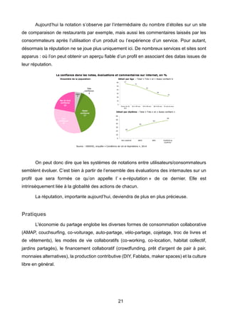 21
Aujourd’hui la notation s’observe par l’intermédiaire du nombre d’étoiles sur un site
de comparaison de restaurants par exemple, mais aussi les commentaires laissés par les
consommateurs après l’utilisation d’un produit ou l’expérience d’un service. Pour autant,
désormais la réputation ne se joue plus uniquement ici. De nombreux services et sites sont
apparus : où l’on peut obtenir un aperçu fiable d’un profil en associant des datas issues de
leur réputation.
On peut donc dire que les systèmes de notations entre utilisateurs/consommateurs
semblent évoluer. C’est bien à partir de l’ensemble des évaluations des internautes sur un
profil que sera formée ce qu’on appelle l’ « e-réputation » de ce dernier. Elle est
intrinsèquement liée à la globalité des actions de chacun.
La réputation, importante aujourd’hui, deviendra de plus en plus précieuse.
Pratiques
L'économie du partage englobe les diverses formes de consommation collaborative
(AMAP, couchsurfing, co-voiturage, auto-partage, vélo-partage, cojetage, troc de livres et
de vêtements), les modes de vie collaboratifs (co-working, co-location, habitat collectif,
jardins partagés), le financement collaboratif (crowdfunding, prêt d'argent de pair à pair,
monnaies alternatives), la production contributive (DIY, Fablabs, maker spaces) et la culture
libre en général.
 