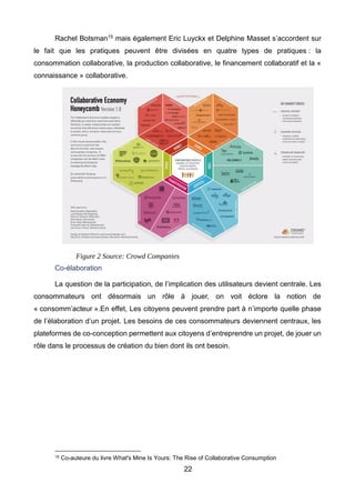 22
Rachel Botsman15 mais également Eric Luyckx et Delphine Masset s’accordent sur
le fait que les pratiques peuvent être divisées en quatre types de pratiques : la
consommation collaborative, la production collaborative, le financement collaboratif et la «
connaissance » collaborative.
Figure 2 Source: Crowd Companies
Co-élaboration
La question de la participation, de l’implication des utilisateurs devient centrale. Les
consommateurs ont désormais un rôle à jouer, on voit éclore la notion de
« consomm’acteur ».En effet, Les citoyens peuvent prendre part à n’importe quelle phase
de l’élaboration d’un projet. Les besoins de ces consommateurs deviennent centraux, les
plateformes de co-conception permettent aux citoyens d’entreprendre un projet, de jouer un
rôle dans le processus de création du bien dont ils ont besoin.
15 Co-auteure du livre What's Mine Is Yours: The Rise of Collaborative Consumption
 
