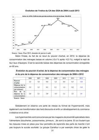 31
Evolution de l’indice du CA des GSA de 2004 à août 2013
Selon l’Insee, du fait de ce recul du pouvoir d’achat, en 2012, la dépense de
consommation des ménages baisse en volume (-0,4 % après +0,5 %), malgré́ le repli de
leur taux d’épargne. C’est la seconde baisse des dépenses de consommation enregistrée
en 60 ans.
Évolution du pouvoir d’achat, de la dépense de consommation des ménages
et du prix de la dépense de consommation des ménages de 2006 à 2012
Globalement on observe une perte de vitesse du format de l’hypermarché́, mais
également une transformation des hard discounts et enfin un développement du commerce
à distance et du drive
Les hypermarchés sont concurrences par les magasins de proximité́ spécialisés dans
l’alimentaire (boucheries, poissonneries, primeurs…)ils sont à la peine. Et ce d’autant que
les mesures mises en place pour leur permettre de reprendre des parts de marché n’ont
pas toujours le succès souhaité. Le groupe Carrefour a par exemple choisi de geler le
 