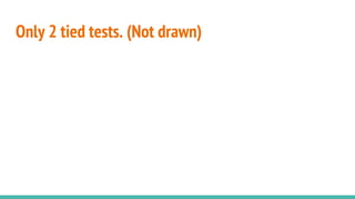 Only 2 tied tests. (Not drawn)
 