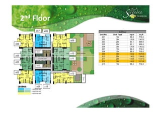 2nd Floor
          x07   x08                          2nd Floor
                            Unit No.   Unit Type         sq.m     sq.ft
                              201         1Br             66.8    719.0
                              202         3Br            126.6   1363.2
                      x09
                              203         2Br             90.1    969.6
x06                           205         2Br             90.1    969.6
                              206         3Br            126.6   1363.2
                              207         1Br             66.8    719.0
                              208         1Br             66.8    719.0
                      x10     209         3Br            155.2   1670.9
x05                           210         2Br            130.0   1399.6
                      x11     211         2Br            133.5   1437.3
x03                           212         3Br            146.2   1573.6
                              215         1Br             66.8    719.0



x02
                      x12




          x01   x15
 