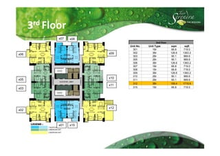 3rd Floor
             x07   x08
                                                3nd Floor
                               Unit No.   Unit Type         sqm       sqft
                                 301         1Br             66.8    719.0
                         x09     302         3Br            126.6   1363.2
x06
                                 303         2Br             90.1    969.6
                                 305         2Br             90.1    969.6
                                 306         3Br            126.6   1363.2
                                 307         1Br             66.8    719.0
                                 308         1Br             66.8    719.0
                                 309         3Br            126.6   1363.2
                                 310         2Br             90.1    969.6
                         x10
x05                              311         2Br             90.1    969.6
                                 312         3Br            159.4   1715.9
                         x11
x03                              315         1Br             66.8    719.0




                         x12
x02



             x01   x15
 