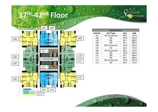 37th-42nd Floor
             x07   x08
                                                37th-42nd Floor
                               Unit No.     Unit Type             sqm       sqft
                                 x01      1Br (w/ pop-out)         66.8    719.0
                         x09     x02            3Br               126.6   1363.2
x06
                                 x03            2Br                90.1    969.6
                                 x05            2Br                90.1    969.6
                                 x06      3Br (w/ pop-out)        126.6   1363.2
                                 x07            1Br                66.8    719.0
                                 x08      1Br (w/ pop-out)         66.8    719.0
                                 x09            3Br               126.6   1363.2
                         x10     x10            2Br                90.1    969.6
x05                              x11            2Br                90.1    969.6
                                 x12      3Br (w/ pop-out)        126.6   1363.2
                         x11
x03                              x15            1Br                66.8    719.0




                         x12
x02



             x01   x15
 