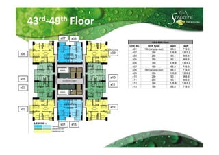 43rd-49th Floor
             x07   x08
                                                43rd-49th Floor
                               Unit No.     Unit Type             sqm       sqft
                                 x01      1Br (w/ pop-out)        66.8    719.0
                         x09     x02            3Br               126.6   1363.2
x06
                                 x03            2Br                90.1    969.6
                                 x05            2Br                90.1    969.6
                                 x06            3Br               126.6   1363.2
                                 x07            1Br                66.8    719.0
                                 x08      1Br (w/ pop-out)        66.8    719.0
                                 x09            3Br               126.6   1363.2
                         x10     x10            2Br                90.1    969.6
x05                              x11            2Br                90.1    969.6
                                 x12            3Br               126.6   1363.2
                         x11
x03                              x15            1Br                66.8    719.0




                         x12
x02



             x01   x15
 