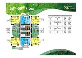 53rd-59th Floor
             x07   x08
                                          53rd - 59th Floors: BRB Floors
                               Unit No.      Unit Type             sqm       sqft
                                 x01             1Br               66.8     719.0
                         x09     x02             3Br              126.6    1363.2
x06
                                 x03       2BRw/ pop-out           83.2    895.90
                                 x05       2BRw/ pop-out           83.2    895.90
                                 x06             3Br              126.6    1363.2
                                 x07             1Br               66.8     719.0
                                 x08             1Br               66.8     719.0
                                 x09             3Br              126.6    1363.2
                                 x10      2BR-w/ pop-out           83.2    895.90
                         x10
x05                              x11      2BR w/ pop-out         83.2      895.90
                         x11     x12           3Br               126.6     1363.2
x03                              x15            1Br               66.8     719.0




                         x12
x02



             x01   x15
 