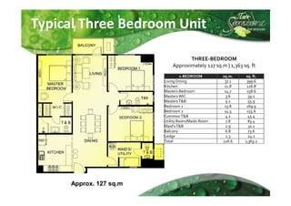 Typical Three Bedroom Unit

                                   THREE-BEDROOM
                            Approximately 127 sq.m | 1,363 sq. ft
                                  1-BEDROOM       sq.m.     sq. ft.
                        Living Dining              37.1      399.6
                        Kitchen                    11.8      126.8
                        Masters Bedroom            14.7      158.6
                        Masters WIC                 3.6       39.2
                        Masters T&B                 5.2       55.9
                        Bedroom 1                  15.8      169.9
                        Bedroom 2                  14.5      155.6
                        Common T&B                 4.2        45.4
                        Utility Room/Maids Room     7.8       83.4
                        Maid's T&B                 2.9        31.1
                        Balcony                    6.8        73.6
                        Ledge                       2.3       24.2
                        Total                     126.6     1,363.2




     Approx. 127 sq.m
 