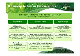 8 Reasons to Live in Two Serendra

                Suburban Condo Living in the Bonifacio Global City
                               The Peak of Suburban Condo Living

       City Lifestyle                     Suburban Values                      Upscale Image

      BGC Location                          65% Green                        Impressive Address
  MM’s newest lifestyle          Lush open spaces, full-size fruit and    Home of passionate minds,
destination with a growing        shade trees, suburban amenities            high-end dining and
  number of landmarks                                                       shopping, impressive
                                                                                  amenities
  At the Heart of BGC            Water-inspired Masterplan of Ph3                Alveo Land
The Shops at Serendra and      The Water Park with 2000 sqm of water,      Developed by Alveo, and
Bonifacio High Street right     flanked by lifestyle zones: Kids Zone,      Ayala Land Company
     at your doorstep          Total Wellness Zone, Social Zone, Active
                                                 Zone

     Modern Condo               The Peak of Suburban Condo Living
      Conveniences               Endowed with various amenities for
Upscale design and finishes,
 property management by            every lifestyle, The Sequoia will
          APMC                  culminate the Two Serendra Lifestyle
 