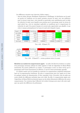Les diﬀérences suivantes sont observées (tâches rouges) :
                                          – dans les tâches Attaque, RechSant´, Exploration et D´tDanger, la distribution sur la santé
                                                                                e                  e
                                            est proche de l’uniforme sur les quatre premiers niveaux de santé, avec une préférence
                                            pour le niveau le plus haut ; cela contredit en particulier notre spéciﬁcation pour la tâche
                                            de recherche de santé, pour laquelle nous pensions que le personnage aurait un niveau de
                                            santé plutôt bas ; cela est cependant explicable en considérant que le comportement de
                                            recherche de santé d’un joueur humain est souvent plus opportuniste que planiﬁé, et que
                                            celui-ci ramasse principalement les bonus de santé près desquels il passe.

                                        Sant´  Tt
                                             e         Attaque    RechArme       RechSant´
                                                                                         e      Exploration       Fuite     D´tDanger
                                                                                                                             e
                                        très faible       0.16        0.098           0.12             0.23        0.23           0.23
                                           faible         0.19         0.17           0.23              0.2         0.3           0.19
                                          moyen           0.29         0.14           0.18             0.16        0.37           0.17
                                            haut          0.35          0.6           0.47             0.42         0.1           0.41
                                         très haut     0.00025       0.0003        0.00028         0.00029     0.00027         0.00027
tel-00366235, version 1 - 6 Mar 2009




                                                                          Tab. 4.29 – P(Sant´ | Tt )
                                                                                            e


                                           prudent    Attaque     RechArme       RechSant´
                                                                                         e     Exploration     Fuite      D´tDanger
                                                                                                                           e
                                             Bas        0.001           0.1              x             0.1       0.7            0.1
                                            Moyen         0.1             x           0.01               x       0.2              x
                                            Haut            x             x          0.001               x       0.1              x

                                                         Tab. 4.30 – P (Sant´|Tt ) : version prudente écrite à la main
                                                                            e



                                       Résultats au combat du comportement appris La table 4.31 décrit les résultats au combat
                                       d’un personnage autonome utilisant les tables apprises à l’aide de l’algorithme de Baum-Welch
                                       incrémental. En termes d’eﬃcacité au combat, ce personnage se situe au même niveau que le
                                       personnage natif Unreal Tournament de référence, et que les autres personnages agressifs.
                                           Ce résultat montre qu’il est possible de construire un comportement compétitif entièrement
                                       basé sur la programmation bayésienne. De plus ce comportement peut être appris sur la base
                                       de quelques minutes de démonstration. Il faut cependant éviter d’accorder trop de poids aux
                                       scores relatifs des diﬀérentes méthodes dans cette table. En eﬀet, le comportement appris avec
                                       l’algorithme de Baum-Welch incrémental repose sur des tâches élémentaires diﬀérentes des autres
                                       comportements. Une variation dans l’eﬃcacité de la tâche d’attaque peut ainsi à elle seule expli-
                                       quer une partie des diﬀérences de performance.




                                                                                     102
 