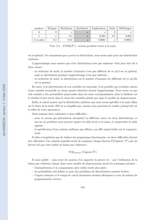 prudent     Attaque     RechArme       RechSant´
                                                                                            e      Exploration     Fuite    D´tDanger
                                                                                                                             e
                                                0              0             x              x                x         0            x
                                                1              x           0.1              x            0.001       0.1        0.001
                                            2 ou plus        0.1          0.01              x           0.0001         x       0.0001

                                                           Tab. 5.2 – P (NbE|Tt ) : version prudente écrite à la main


                                       est en général. Ne connaissant pas a priori sa distribution, nous avons opté pour une distribution
                                       uniforme.
                                          L’apprentissage nous montre que cette distribution n’est pas uniforme. Cela peut être dû à
                                       deux causes :
                                          – en recherche de santé, le nombre d’ennemis n’est pas diﬀérent de ce qu’il est en général,
                                            mais sa distribution pendant l’apprentissage n’est pas uniforme ;
                                          – en recherche de santé, la distribution sur le nombre d’ennemis est diﬀérente de ce qu’elle
                                            est en général.
tel-00366235, version 1 - 6 Mar 2009




                                           En outre, si la discrétisation de nos variables est mauvaise, il est possible que certaines valeurs
                                       d’une variable sensorielle ne soient jamais observées durant l’apprentissage. Nous avons vu que
                                       cela conduit à des probabilités quasi-nulles dans les cases correspondantes, dont la faiblesse est
                                       le résultat d’une erreur dans le choix des variables plutôt que dans le modèle de séquencement.
                                           Enﬁn, le calcul montre que la distribution uniforme que nous avons spéciﬁée à la main inﬂue
                                       sur le choix de la tâche. Elle ne se simpliﬁe pas, comme nous pourrions le vouloir (puisqu’elle est
                                       le reﬂet de notre ignorance).
                                          Nous sommes donc confrontés à deux diﬃcultés :
                                          – nous ne savons pas précisément interpréter la diﬀérence entre ces deux distributions, ce
                                            qui est un problème pour pouvoir ajuster la table écrite à la main, et comprendre la table
                                            apprise ;
                                          – la spéciﬁcation d’une colonne uniforme par défaut a un eﬀet imprévisible sur le comporte-
                                            ment.
                                           Si elles n’empêchent pas de réaliser des programmes fonctionnels, ces deux diﬃcultés doivent
                                       être aﬀrontées. Une solution possible serait de remplacer chaque facteur P(Capteur | Tt ) par un
                                       facteur tel que celui utilisé en fusion par cohérence :

                                                                             P(Mcapteur | Capteur Tt )

                                           Il nous semble – sans avoir les moyens d’en apporter la preuve ici – que l’utilisation de la
                                       fusion par cohérence jusque dans notre modèle de séquencement aurait les avantages suivants :
                                          – l’interprétation et la comparaison entre tables serait plus aisée ;
                                          – les probabilités très faibles à cause des problèmes de discrétisation seraient évitées ;
                                          – l’espace mémoire et le temps de calcul nécessaires seraient identiques à ceux du schéma de
                                            programmation inverse.


                                                                                        110
 