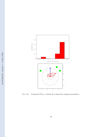 1



                                                                  0.8
                                                    probabilite




                                                                  0.6



                                                                  0.4
tel-00366235, version 1 - 6 Mar 2009




                                                                  0.2



                                                                    0
                                                                        -3   -2     -1     0      1     2   3
                                                                                  vitesse de rotation




                                       Fig. 3.11 – Commande P(Vrot ), résultat de la fusion des consignes prescriptives.




                                                                                       48
 