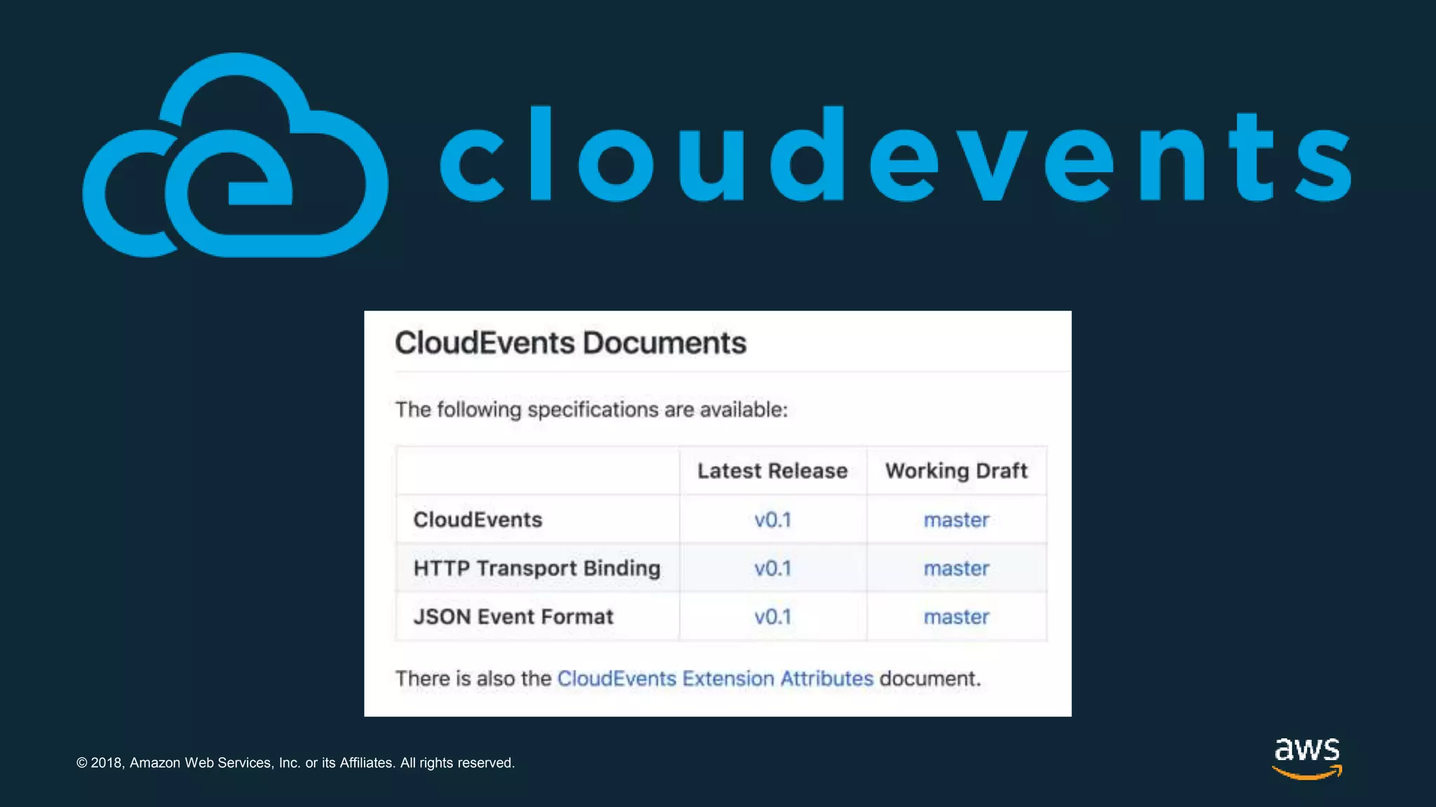 © 2018, Amazon Web Services, Inc. or its Affiliates. All rights reserved.
 