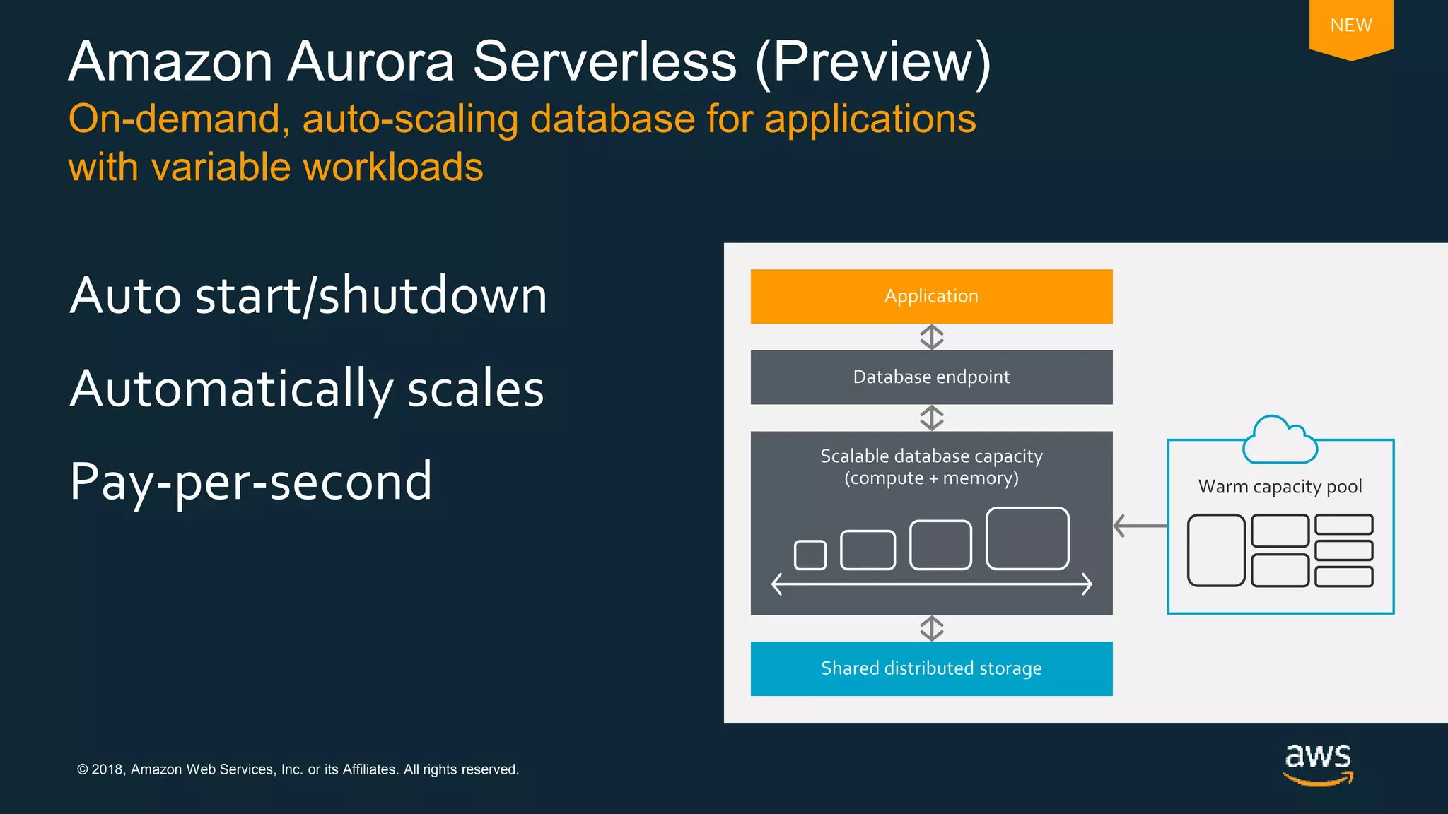 © 2018, Amazon Web Services, Inc. or its Affiliates. All rights reserved.
Amazon Aurora Serverless (Preview)
On-demand, auto-scaling database for applications
with variable workloads
Auto start/shutdown
Automatically scales
Pay-per-second
 