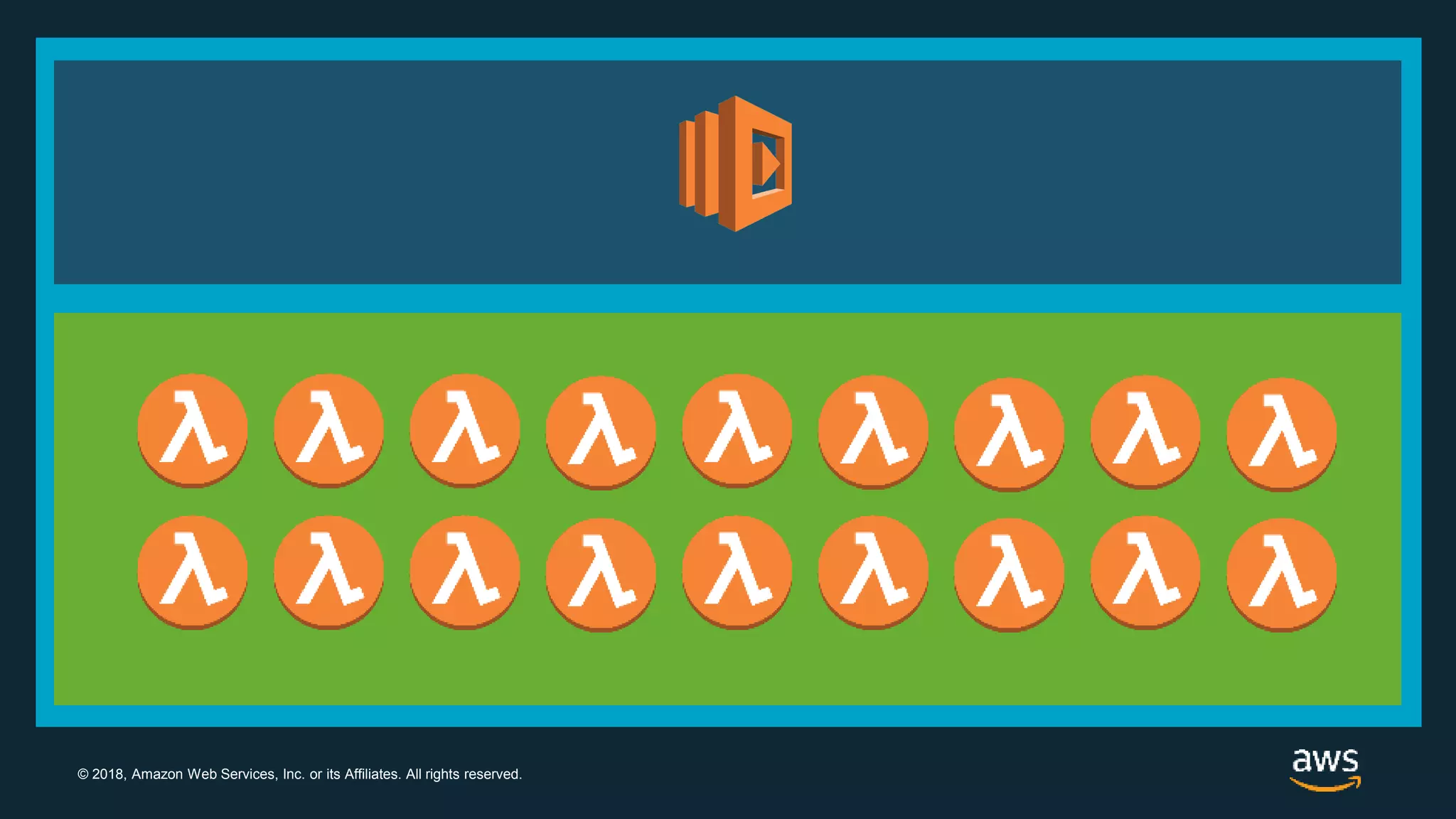 © 2018, Amazon Web Services, Inc. or its Affiliates. All rights reserved.
 