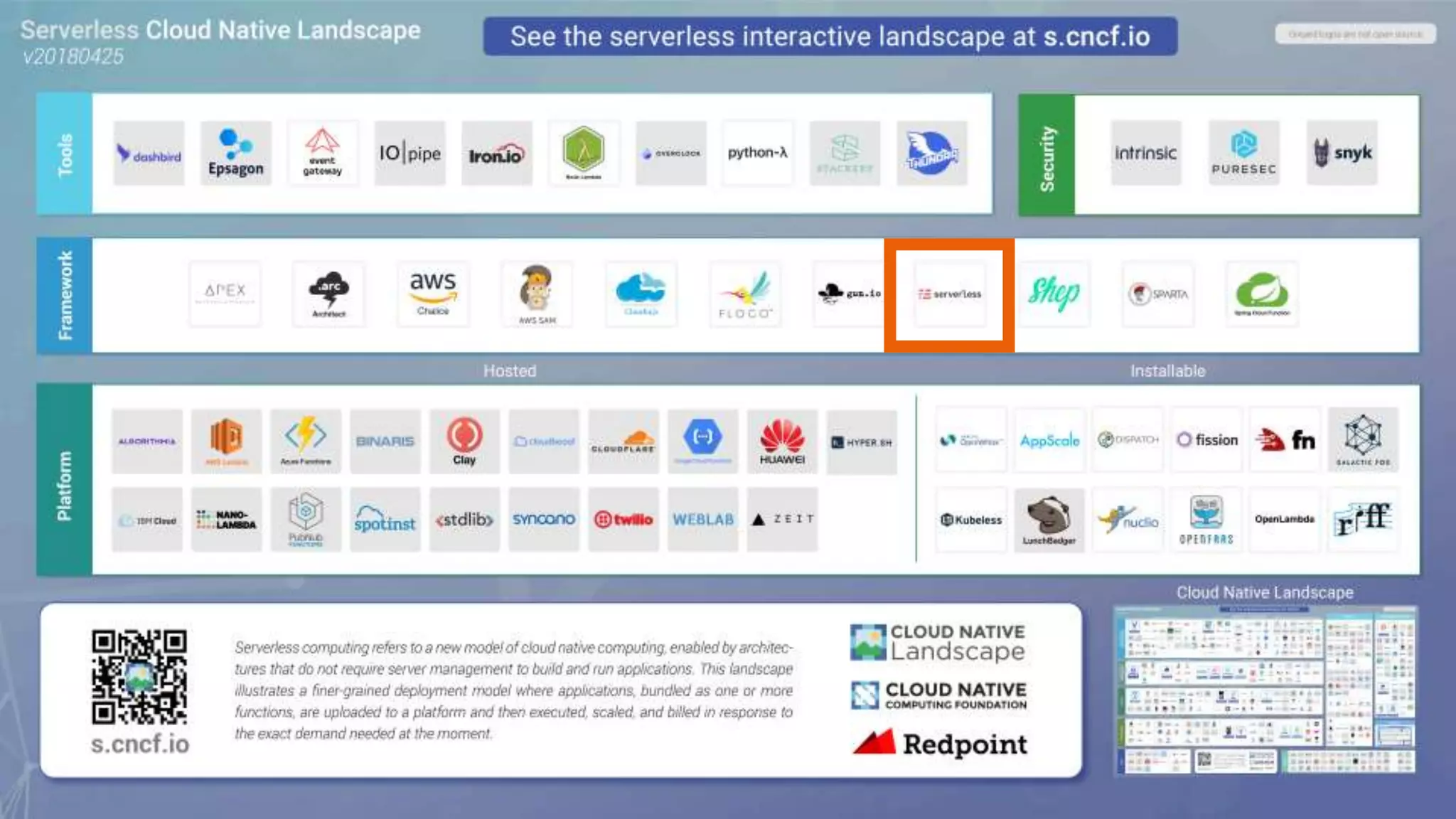 © 2018, Amazon Web Services, Inc. or its Affiliates. All rights reserved.
The broader community has also evolved
 