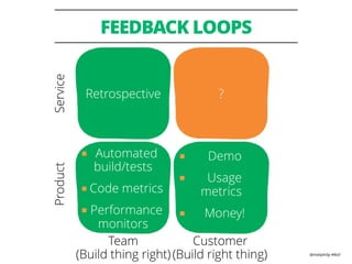 @mattphilip #lkstl
FEEDBACK LOOPS
Retrospective ?
■ Automated
build/tests
■ Code metrics
■ Performance
monitors
■ Demo
■ Usage
metrics
■ Money!
ServiceProduct
Customer  
(Build right thing)
Team  
(Build thing right)
 